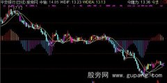 通达信MACD变形主图指标公式