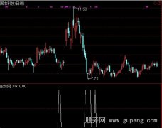 通达信舍我其谁选股指标公式