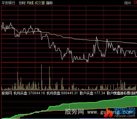 通达信机构买卖盘分时指标公式