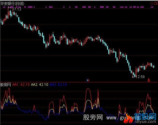 通达信RSI三线合一指标公式