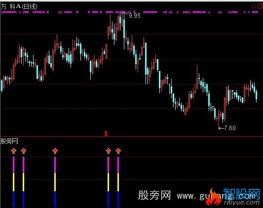 通达信站稳压力线选股指标公式