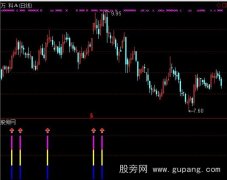 通达信站稳压力线选股指标公式