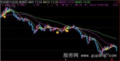 通达信最佳启动点主图指标公式