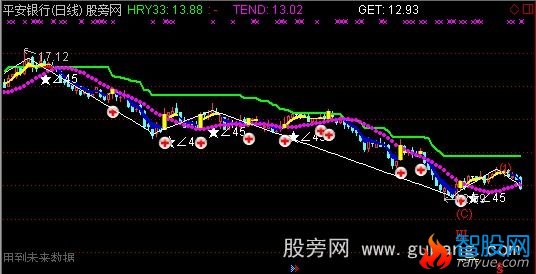 通达信买底主图指标公式