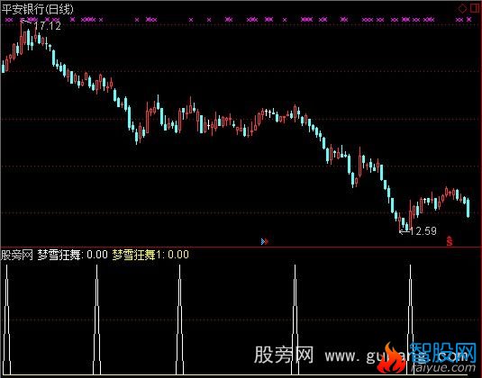 通达信精准买入选股指标公式