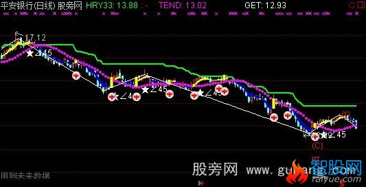 通达信黄金底主图指标公式
