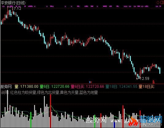 通达信18均量线指标公式