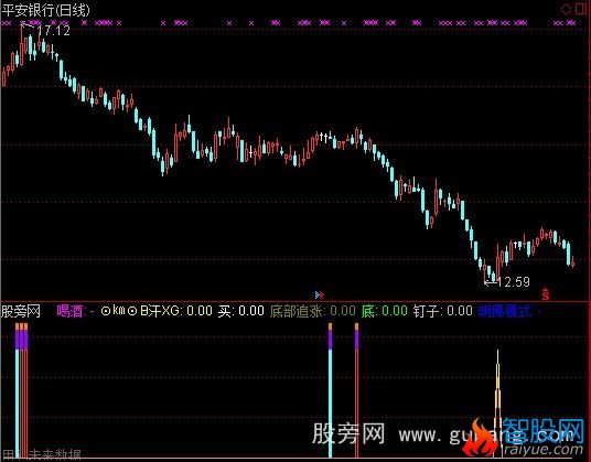 通达信近期撷英指标公式