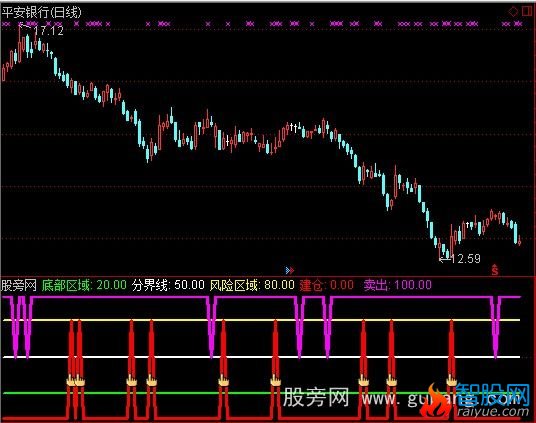 通达信强势建仓指标公式