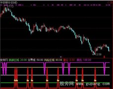 通达信强势建仓指标公式