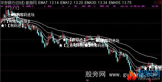 通达信主力筹码进入主图指标公式