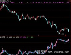 通达信神奇余弦K线指标公式