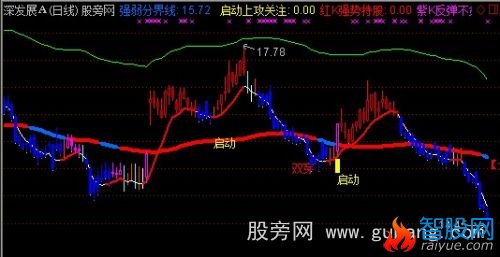 通达信巡阳主图指标公式