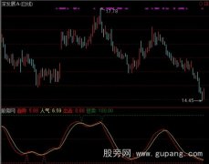 通达信波段信号指标公式