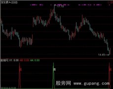 通达信决策波段指标公式