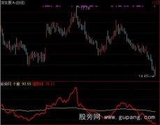 通达信强势新信号指标公式