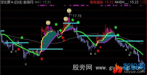 通达信猎庄敢死队主图指标公式