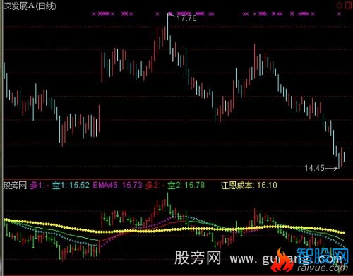 通达信暴利时代指标公式