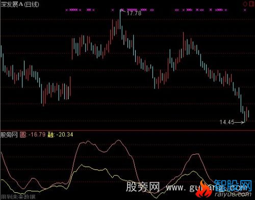 通达信寻找战机指标公式