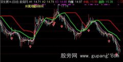 通达信短线强势波段主图指标公式