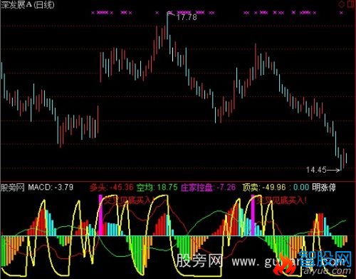 通达信交叉见底顶卖指标公式