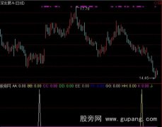 通达信每天一个点指标公式