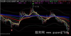 通达信斐波那契均线系统主图指标公式