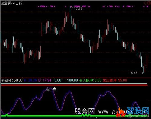 通达信能赚一点算一点指标公式