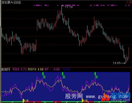 通达信横扫天下指标公式