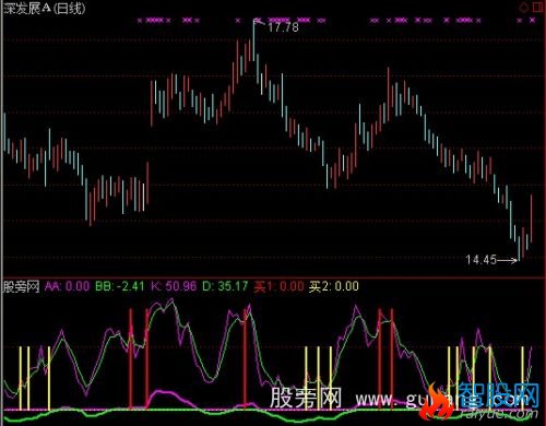 通达信随机波段指标公式