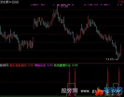 通达信中线寻宝指标公式