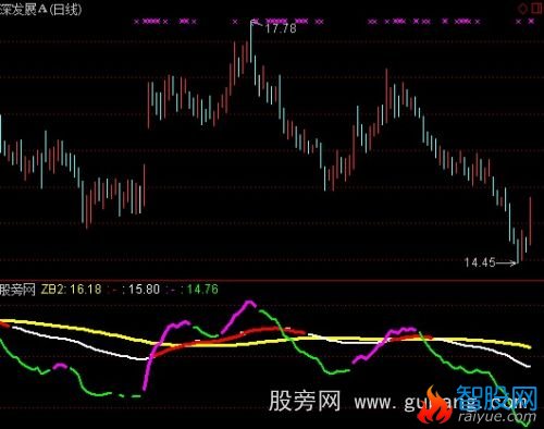 通达信睡觉挣钱指标公式