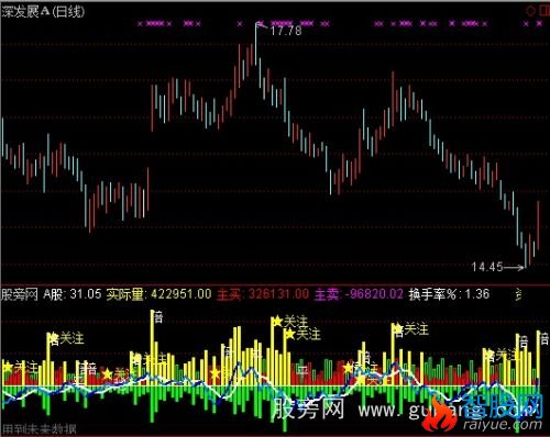 通达信量能观测指标公式