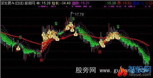 通达信新简单波段主图指标公式