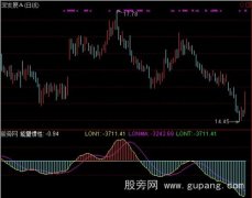 通达信能量惯性指标公式
