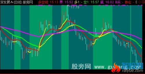 通达信暴利时代主图指标公式