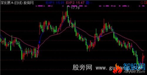 通达信量势主图指标公式