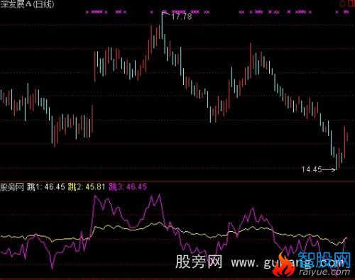 通达信三级跳指标公式