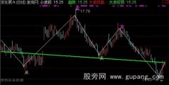 通达信波段趋势主图指标公式