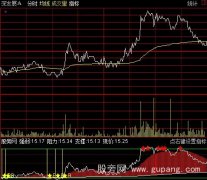 通达信分时做T指标公式