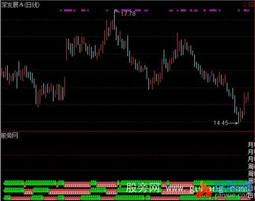 通达信KMR日周月指标公式