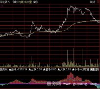 通达信分时资金指标公式