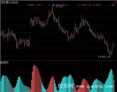 通达信仿智策资金流向指标公式