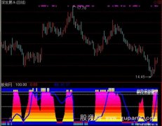 通达信趋势线顶底指标公式