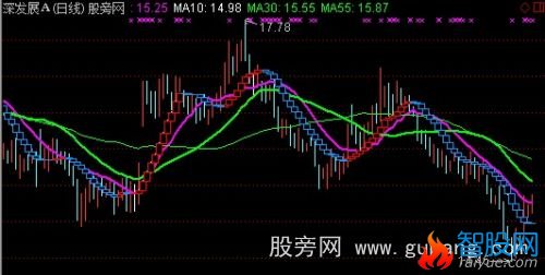 通达信稳操胜劵主图指标公式