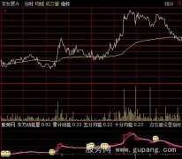 通达信东方时能星分时指标公式