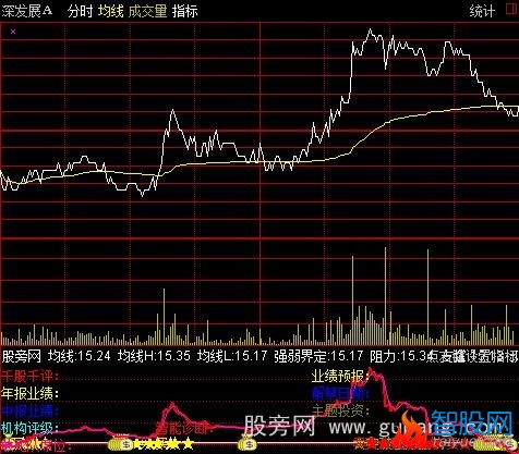 通达信新编能量潮分时指标公式