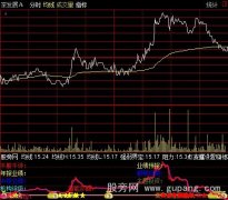 通达信新编能量潮分时指标公式