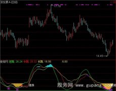 通达信黑马王子指标公式