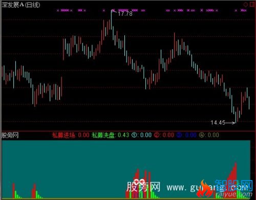 通达信私募操作指标公式